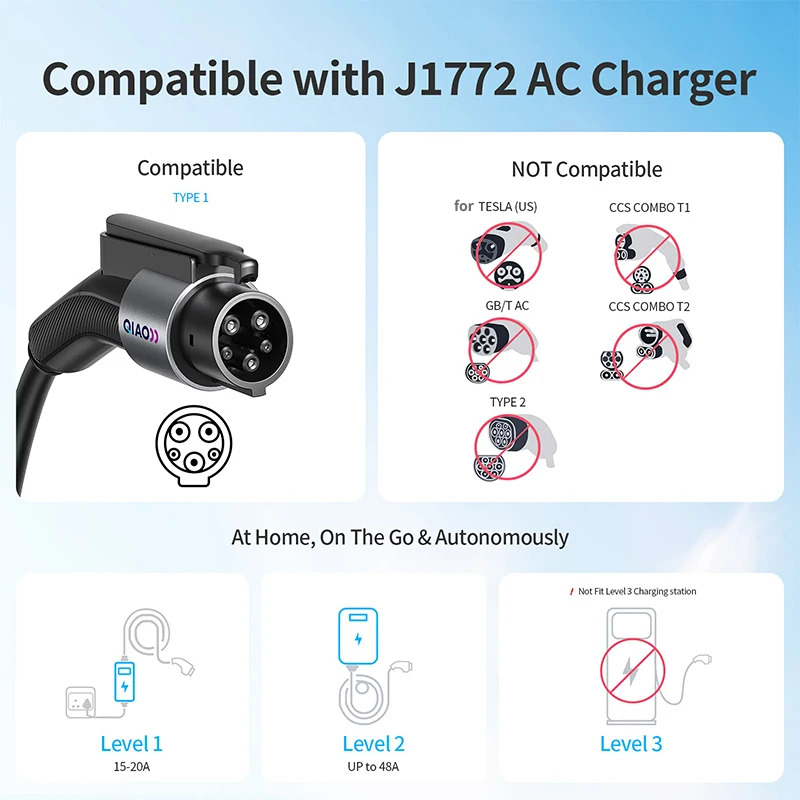Ev Charger Adapter - QIAO 80A タイプ1 - テスラEV充電器用アダプター。テスラ標準規格に対応し、Q40にも使用可能。電気自動車（EV）充電コンバーター。