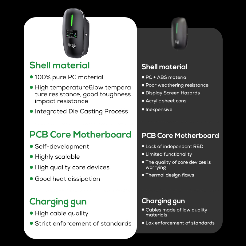 オヴロッド新エネルギー車用急速充電器 7KW 32A RFI - Wallbox Ev のレビューと価格
